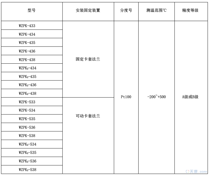 28圈防水式铠装热电阻图