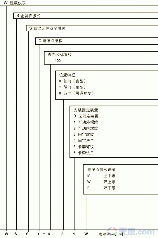 28圈电接点双金属温度计图