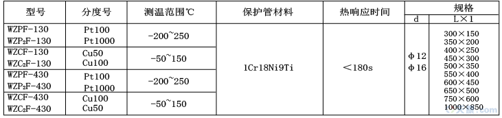 28圈防腐热电阻图