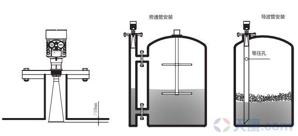 28圈喇叭口雷达物位计，SKD56物位计图
