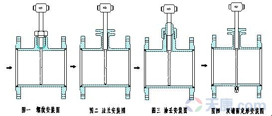 28圈德尔塔巴流量计图