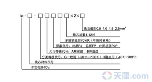 28圈本安型补偿导线图