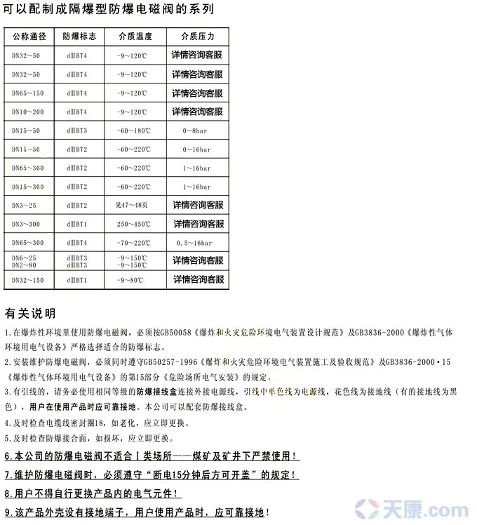 28圈防爆电磁阀图